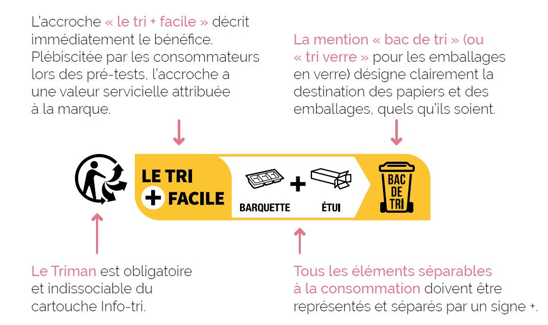 Nouvelle Info Tri Marquage Obligatoire Sur Les Emballages Milhe Et